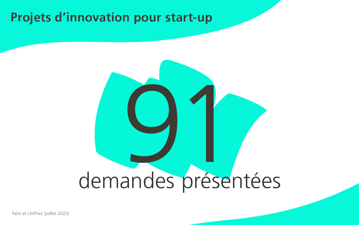 Innosuisse_Start-up_Innovationsprojekte