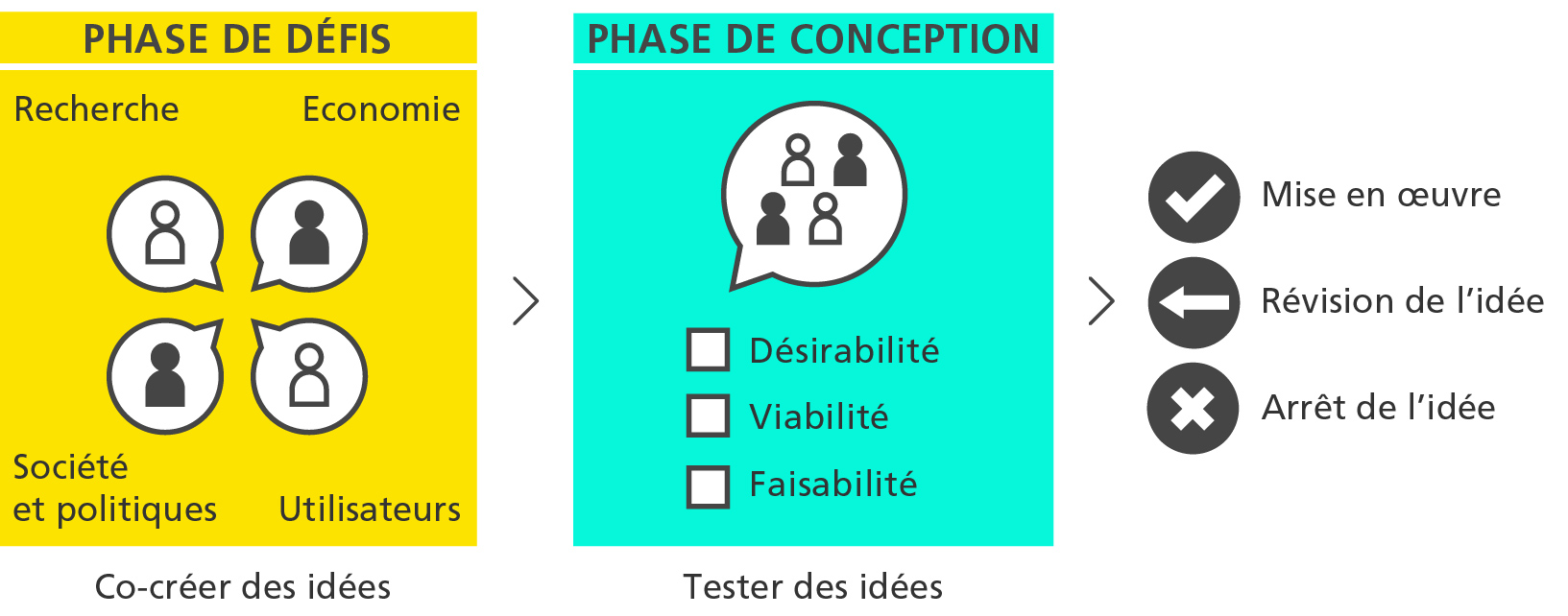 Innovation_Booster_phase_fr